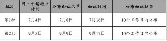 華南理工大學2017MBA招生政策