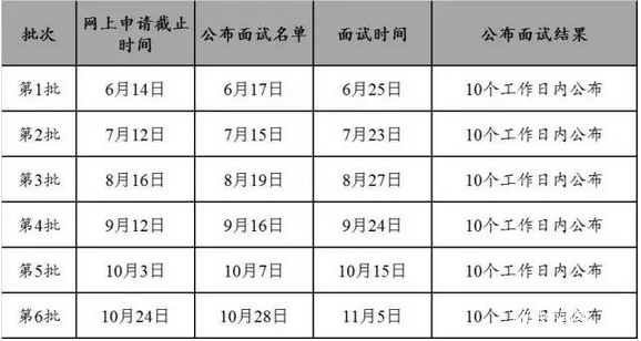 華南理工大學2017MBA招生政策