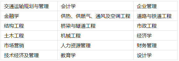 南昌在職研究生招生專業方向匯總 南昌在職研究生招生專業方向匯總