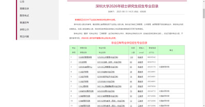 深圳大學招生專業目錄 深圳大學招生專業目錄